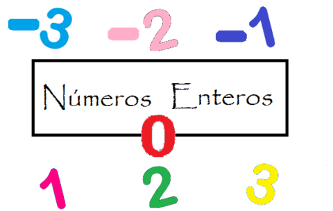 números enteros