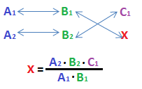 proporcion compuesta