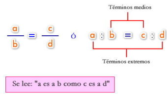 proporcion directa