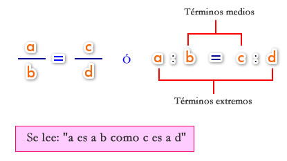 proporcion directa