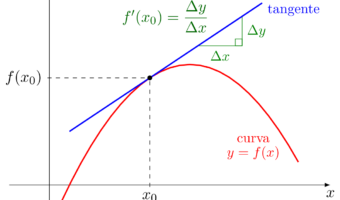 derivadas